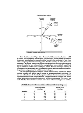 Multivariate Data Analysis