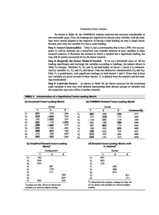 Multivariate Data Analysis