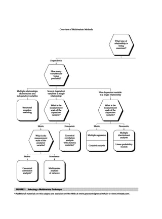 Multivariate Data Analysis