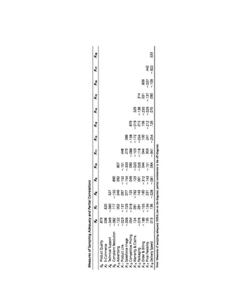 Multivariate Data Analysis