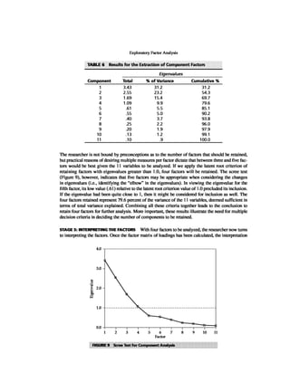 Multivariate Data Analysis