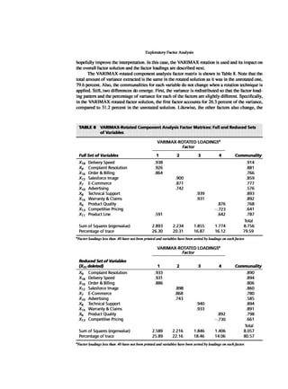 Multivariate Data Analysis
