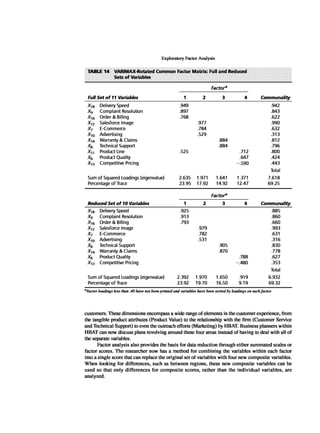 Multivariate Data Analysis