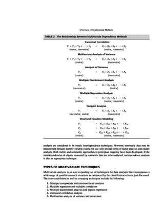 Multivariate Data Analysis
