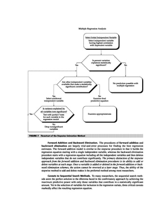 Multivariate Data Analysis