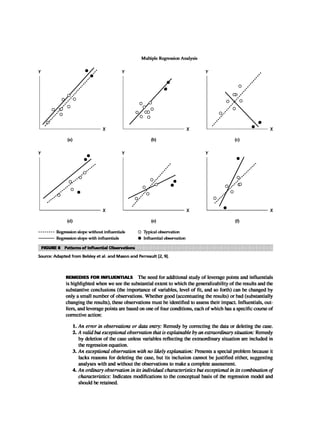 Multivariate Data Analysis