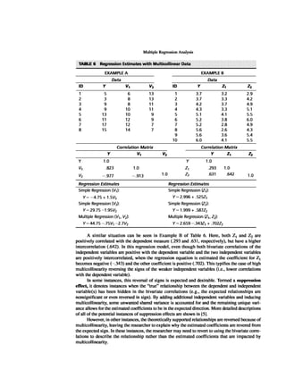 Multivariate Data Analysis