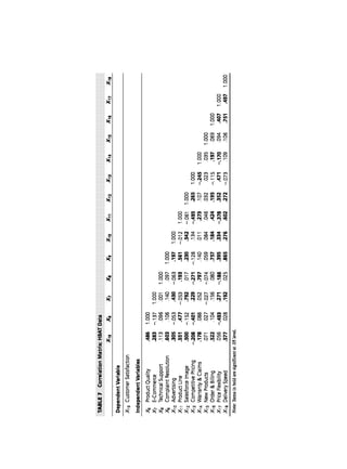 Multivariate Data Analysis