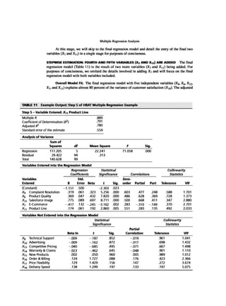 Multivariate Data Analysis