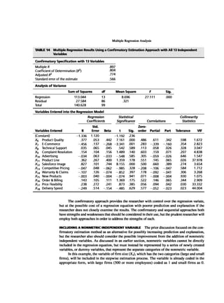 Multivariate Data Analysis