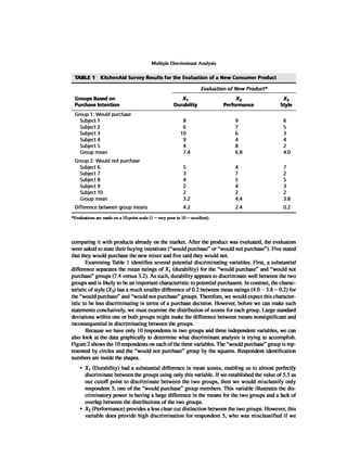 Multivariate Data Analysis