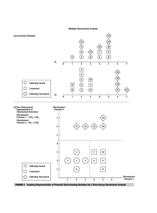 Multivariate Data Analysis