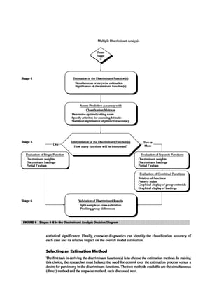 Multivariate Data Analysis