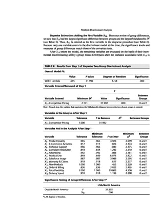 Multivariate Data Analysis