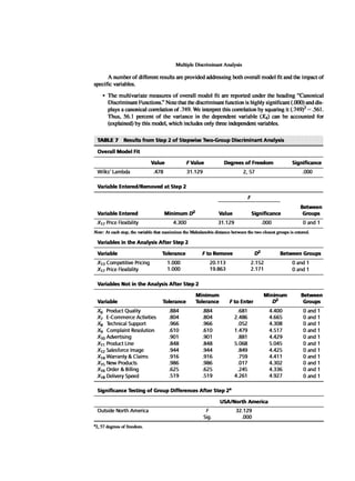 Multivariate Data Analysis