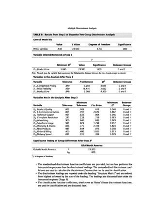 Multivariate Data Analysis