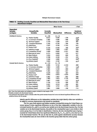 Multivariate Data Analysis