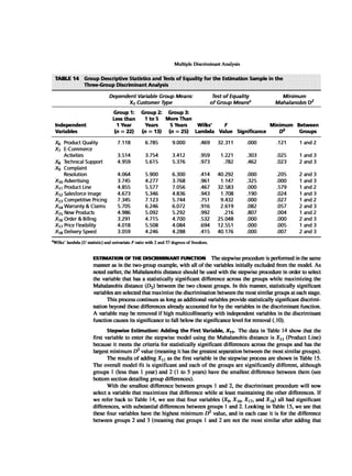 Multivariate Data Analysis