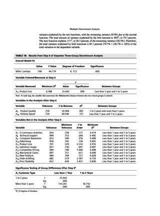 Multivariate Data Analysis