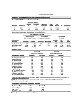Multivariate Data Analysis