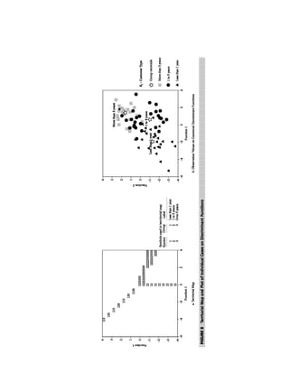 Multivariate Data Analysis