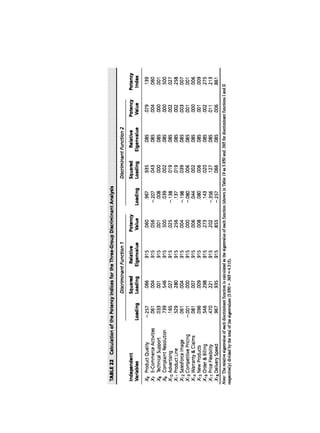 Multivariate Data Analysis