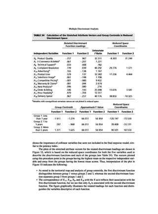 Multivariate Data Analysis