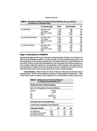Multivariate Data Analysis