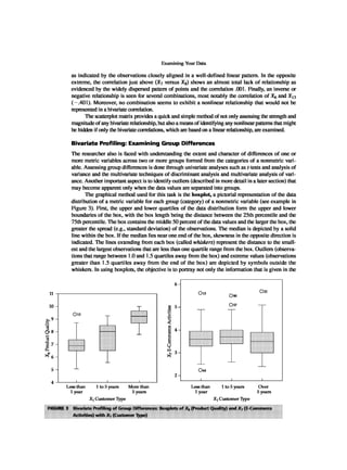 Multivariate Data Analysis
