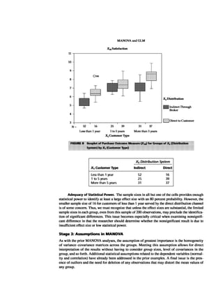 Multivariate Data Analysis