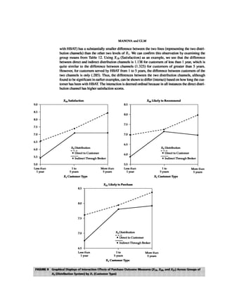 Multivariate Data Analysis