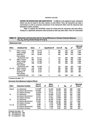Multivariate Data Analysis
