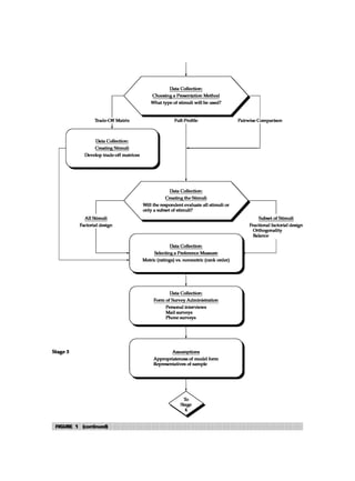 Multivariate Data Analysis
