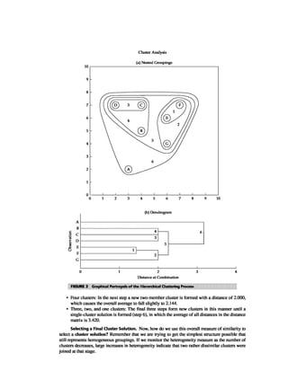 Multivariate Data Analysis
