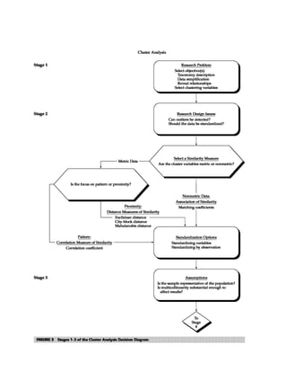 Multivariate Data Analysis