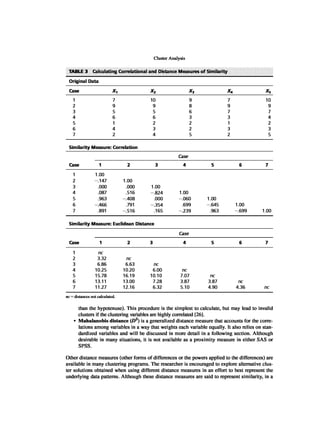 Multivariate Data Analysis