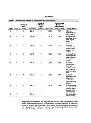 Multivariate Data Analysis