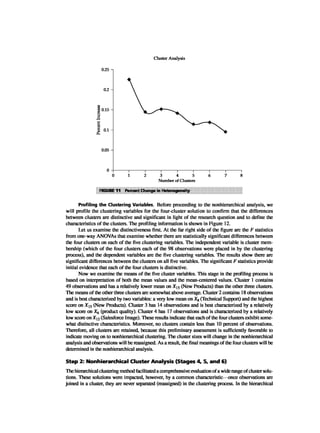 Multivariate Data Analysis