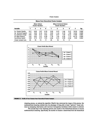 Multivariate Data Analysis