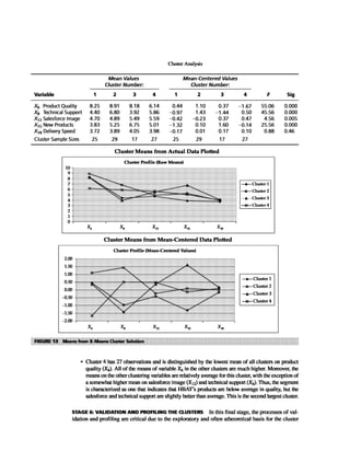 Multivariate Data Analysis
