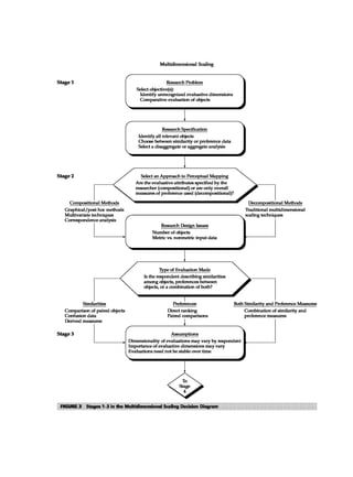 Multivariate Data Analysis