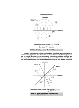 Multivariate Data Analysis