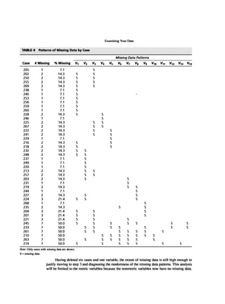 Multivariate Data Analysis