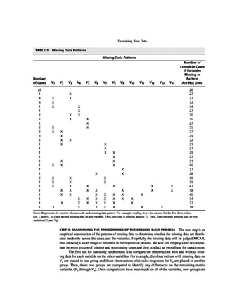 Multivariate Data Analysis