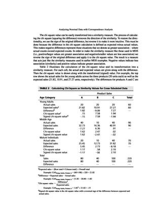 Multivariate Data Analysis