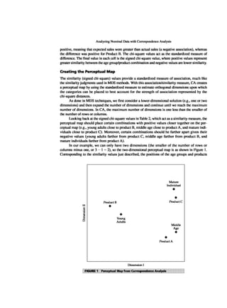 Multivariate Data Analysis