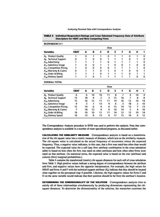 Multivariate Data Analysis