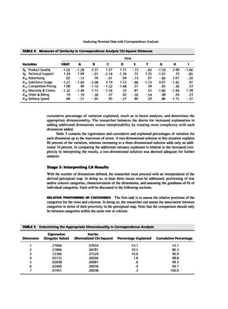 Multivariate Data Analysis