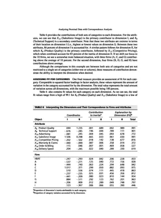 Multivariate Data Analysis