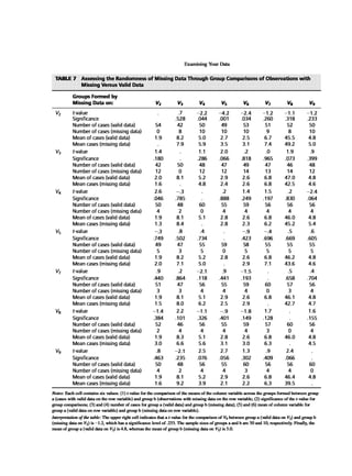 Multivariate Data Analysis